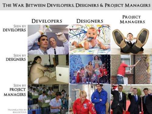 War-between-developers-designe